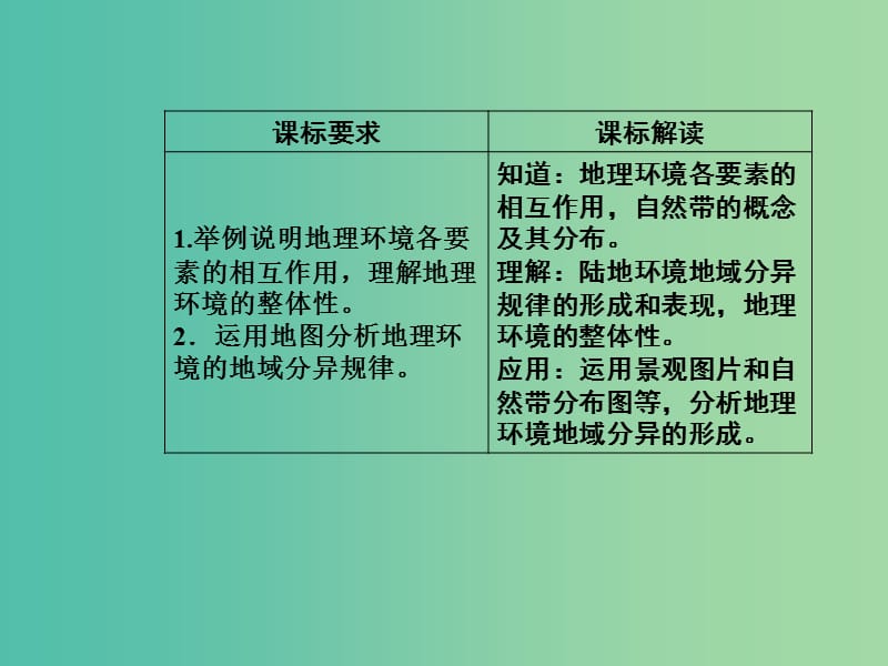 高中地理 第三章 第二节 地理环境的整体性和地域分异课件 中图版必修1.ppt_第3页