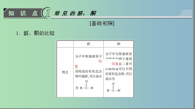 高中化学第2章官能团与有机化学反应烃的衍生物第3节醛和酮糖类第1课时醛和酮课件鲁科版.ppt_第3页