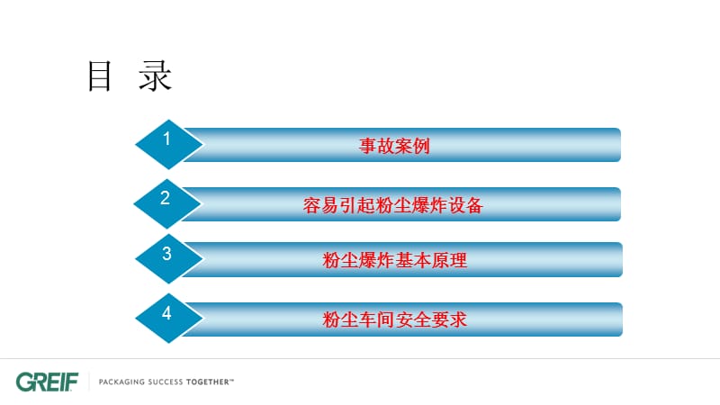 粉尘安全培训资料.ppt_第2页