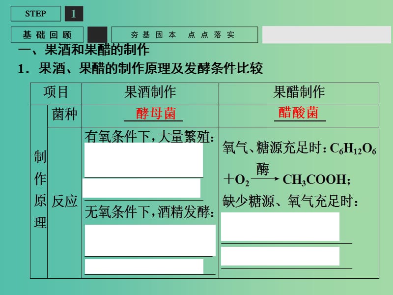 高考生物一轮复习 生物技术实践 基础课时案40 传统发酵技术课件 新人教版选修1.ppt_第3页