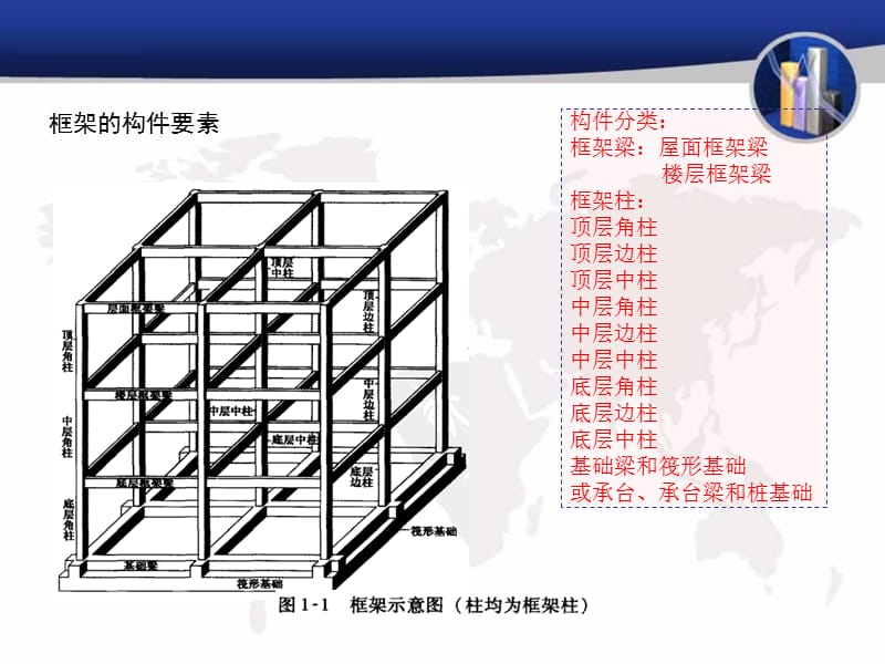 梁配筋图解(很全).ppt_第2页