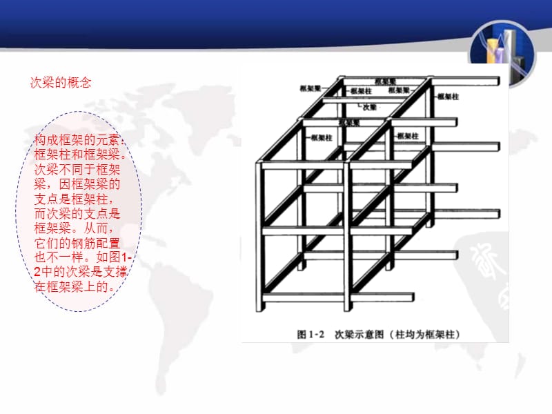 梁配筋图解(很全).ppt_第3页