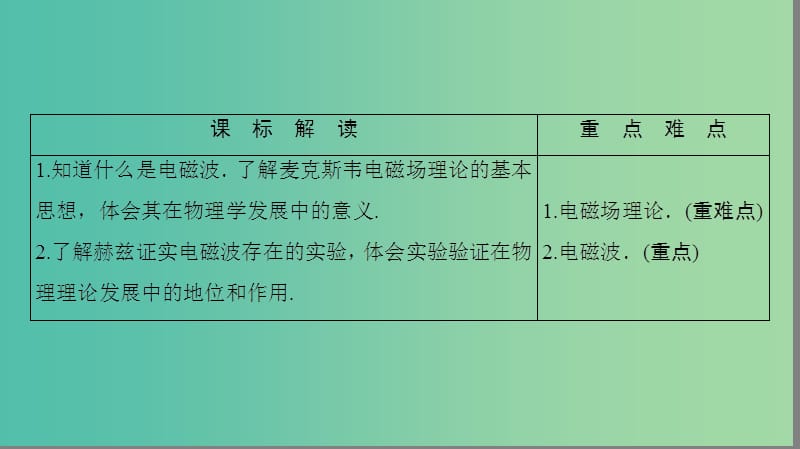 高中物理 第2章 电磁感应与电磁场 第4节 麦克斯韦电磁场理论课件 粤教版选修1-1.ppt_第2页