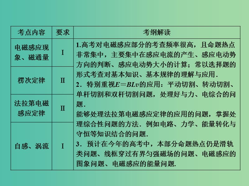 高考物理总复习 第10章 第1课时 电磁感应现象 楞次定律课件.ppt_第2页