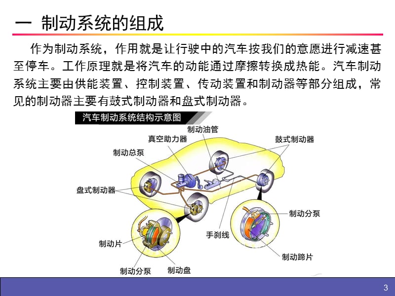 汽车制动系统详细资料.ppt_第3页