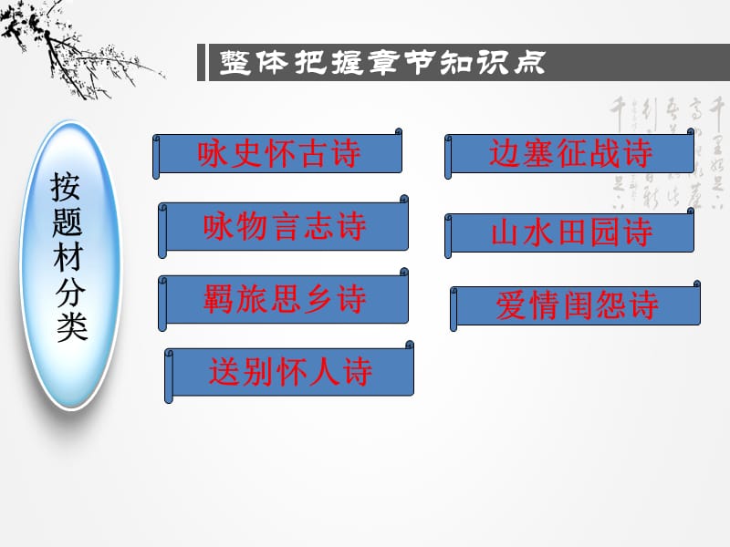 古诗鉴赏专题之怀古诗.ppt_第2页