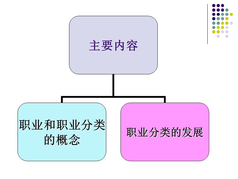 国家职业分类与标准.ppt_第2页