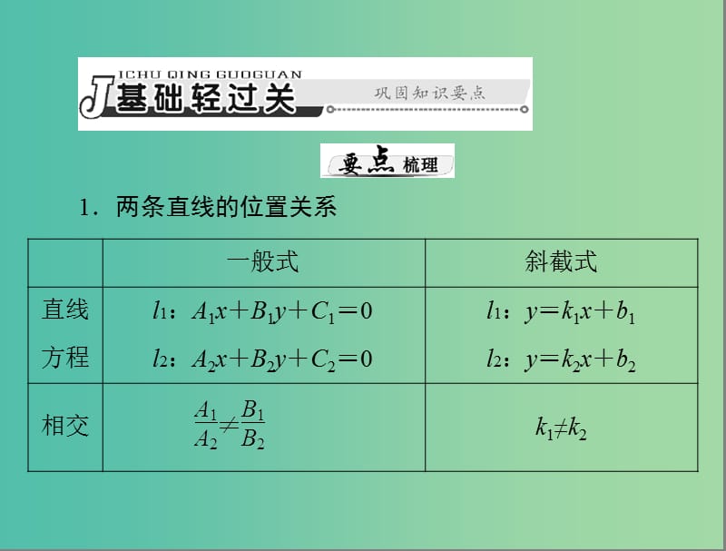 高考数学总复习 第七章 第2讲 两直线的位置关系课件 理.ppt_第3页