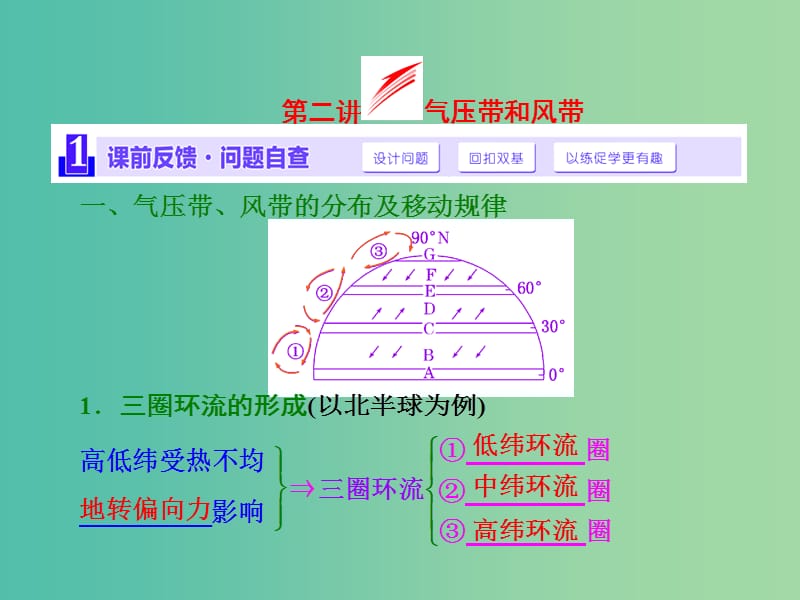 高考地理第一轮总复习 第二章 第二讲 气压带和风带课件.ppt_第1页