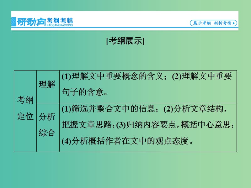 高考语文一轮总复习 专题10 论述类文本阅读课件.ppt_第3页