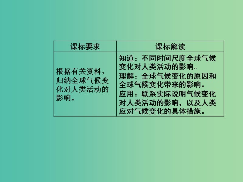 高中地理 第四章 第二节 全球气候变化对人类活动的影响课件 中图版必修1.ppt_第3页