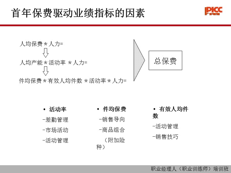 活动管理及会议经营.ppt_第3页