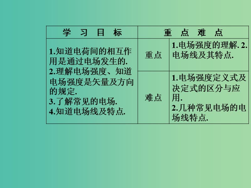 高中物理 第一章 电场 第三节 电场强度课件 粤教版选修3-1.ppt_第3页