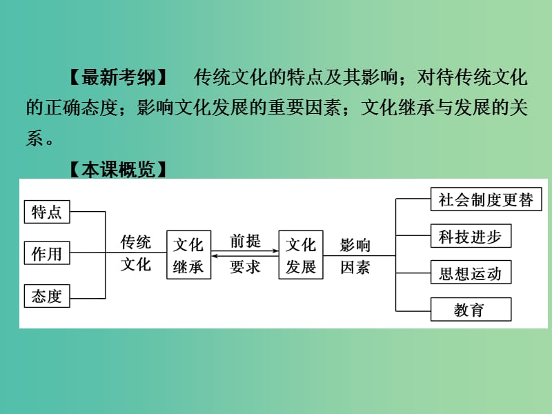 高考政治第一轮复习 第10单元 第24课 文化的继承性与文化发展课件.ppt_第2页