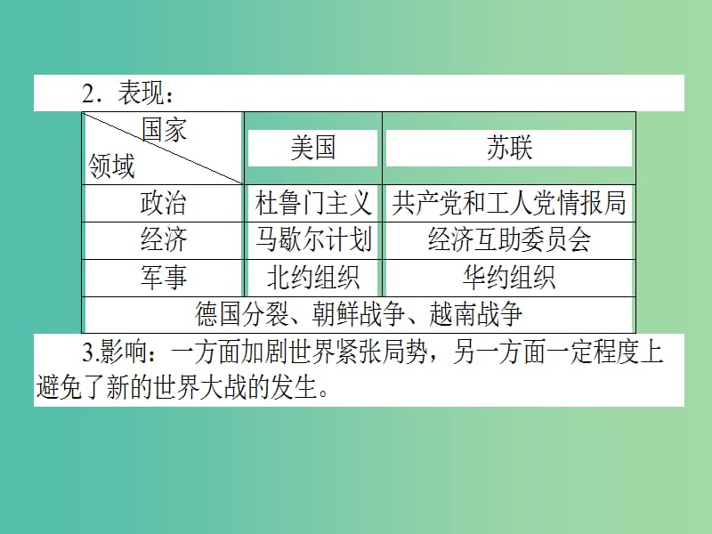 高考历史二轮专题复习 专题十四 当今世界政治的多极化与经济的全球化课件.ppt_第3页