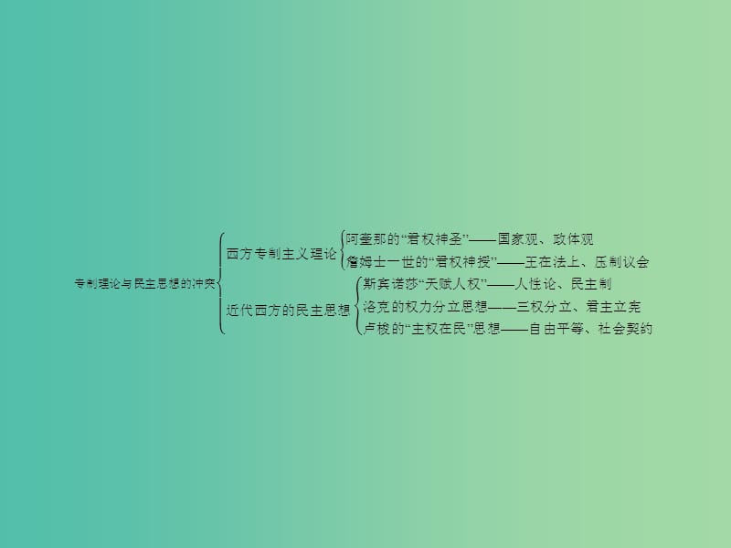 高中历史 第一单元 专制理论与民主思想的冲突整合提升课件 新人教版选修2.ppt_第2页