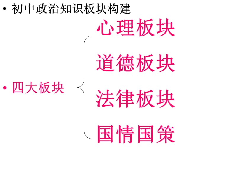 初中政治知识框架.ppt_第1页