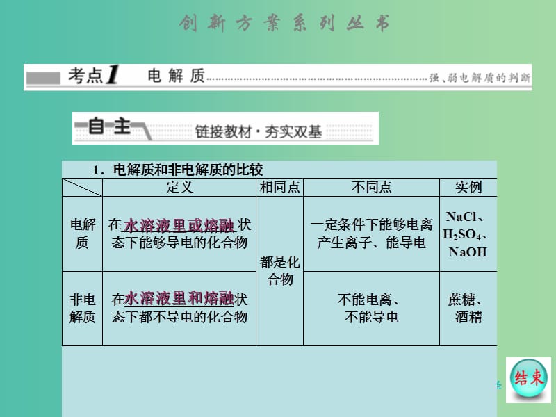 高考化学大一轮复习 第二章 第二节 离子反应 离子方程式课件 新人教版 .ppt_第3页