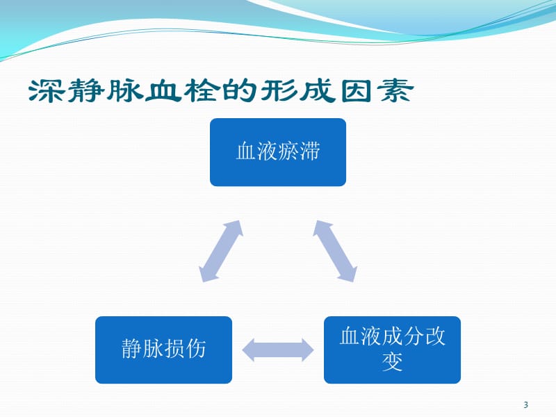 围手术期深静脉血栓的预防.ppt_第3页