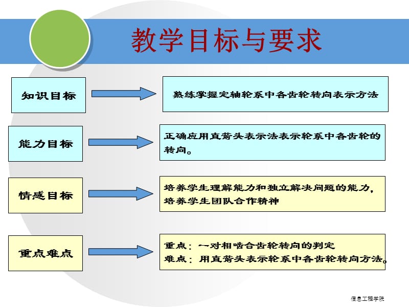 定轴轮系中各轴转向.ppt_第2页