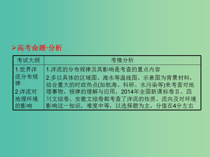 高考地理一轮总复习 自然地理 3.2大规模的海水运动课件.ppt_第2页