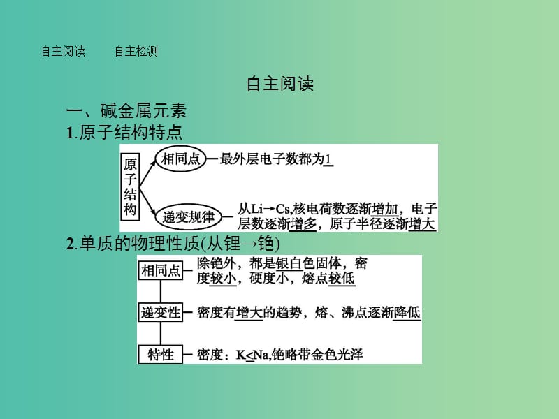 高中化学 第一章 物质结构 元素周期律 1.1.2 元素的性质与原子结构课件 新人教版必修2.ppt_第3页