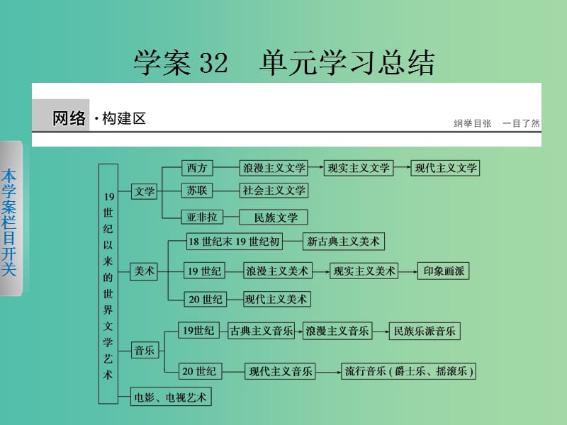 高中历史 第八单元 19世纪以来的世界文学艺术 32 单元学习总结课件 新人教版必修3.ppt_第1页