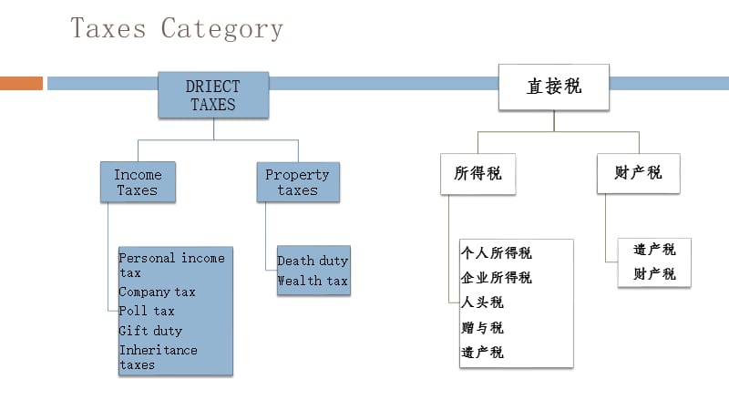 澳大利亚税法复习.ppt_第3页