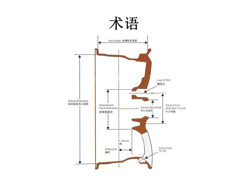 汽车轮毂制造流程.ppt_第3页