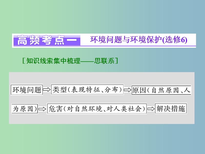 高三地理二轮复习 专题考点篇 模块二 人地关系系统 专题三 环境问题课件.ppt_第2页