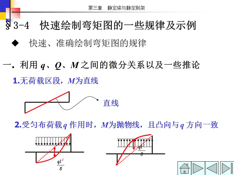 弯矩图绘制方法汇总.ppt_第1页