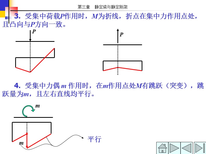 弯矩图绘制方法汇总.ppt_第2页