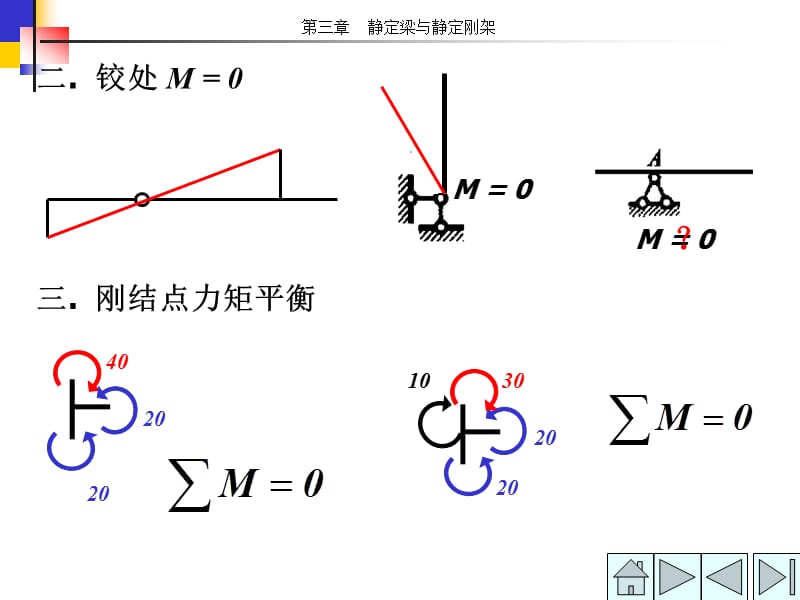 弯矩图绘制方法汇总.ppt_第3页