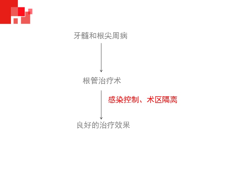 橡皮障的应用方法.ppt_第3页