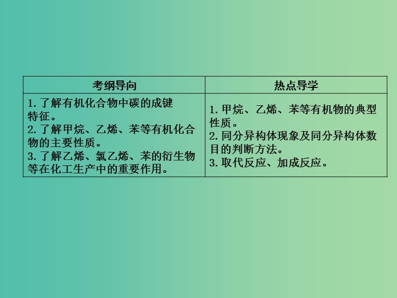 高考化学一轮复习 第九章 第1讲 认识有机化合物 石油和煤 重要的烃课件 鲁科版.ppt_第2页