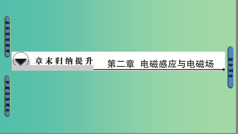 高中物理 第2章 电磁感应与电磁场章末归纳提升课件 粤教版选修1-1.ppt_第1页