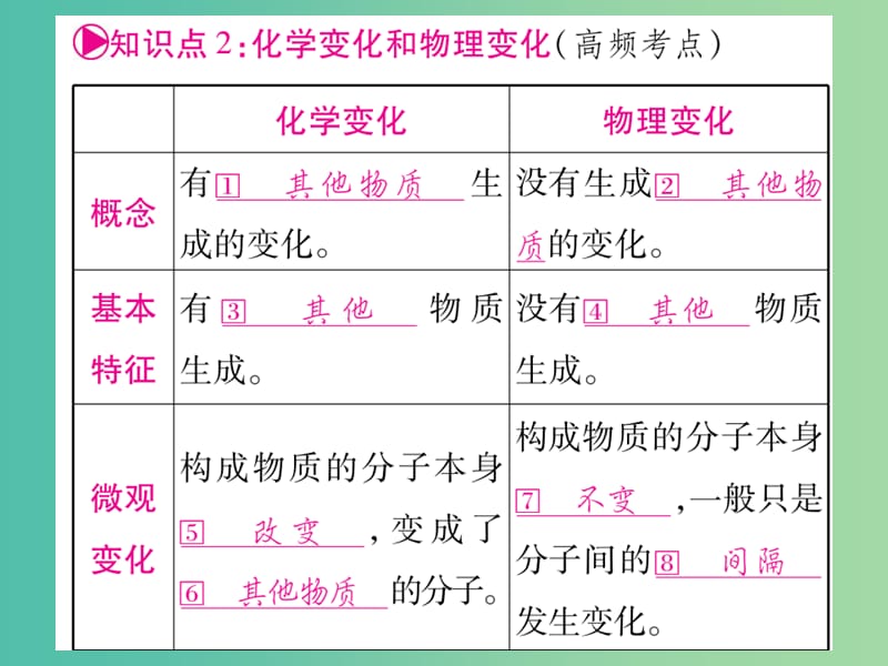 中考化学 第一部分 教材系统复习 第1单元 走进化学世界课件.ppt_第3页