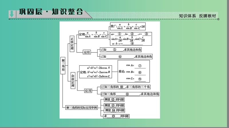 高中数学 第一章 解三角形章末分层突破课件 苏教版必修5.ppt_第2页