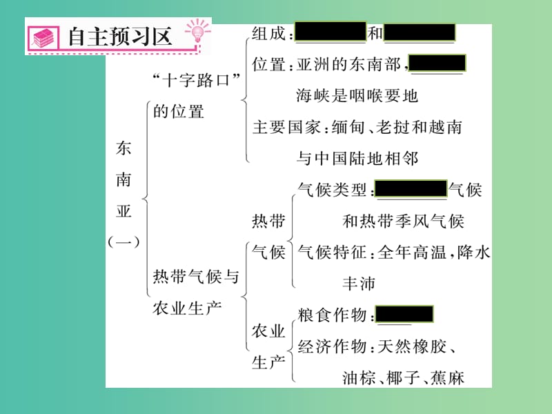 七年级地理下册 第七章 第二节 东南亚（第1课时 位置、范围、气候与农业）课件 新人教版.ppt_第2页