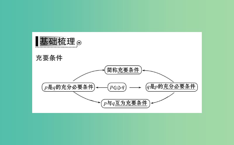 高中数学 第一章 常用逻辑用语 1.2 充分条件与必要条件 第2课时 充要条件的应用课件 新人教A版选修2-1.ppt_第3页