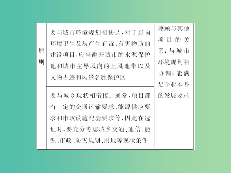 高考地理总复习 2城镇总体布局课件（选修4）.ppt_第3页