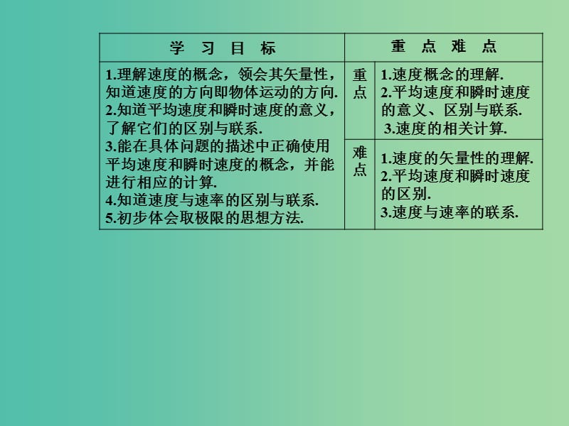 高中物理 第一章 3 运动快慢的描述 速度课件 新人教版必修1.ppt_第3页