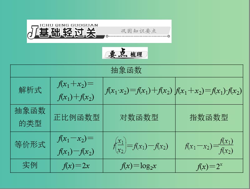 高考数学总复习 第二章 函数、导数及其应用 第11讲 抽象函数课件 理.ppt_第3页