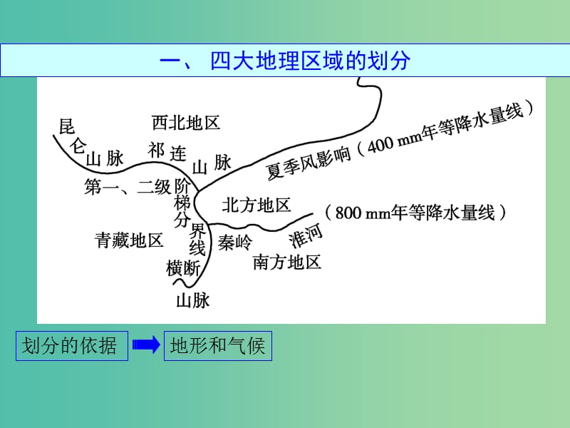 高中地理 1.3北方地区课件 鲁教版必修3.ppt_第2页