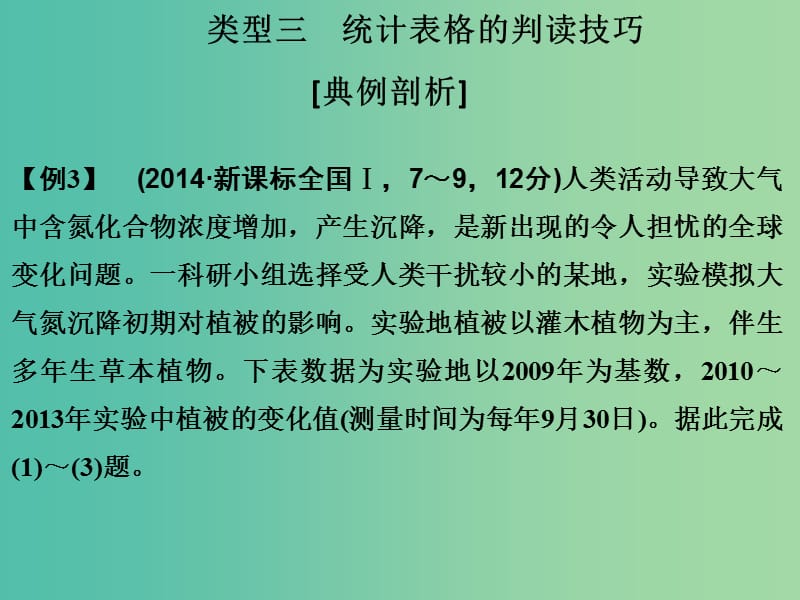 高考地理二轮复习 第一部分 技能培养 技能三 类型三 统计表格的判读技巧课件.ppt_第1页