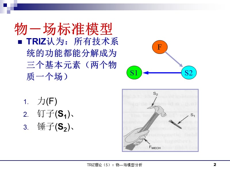 物-场分析模型.ppt_第2页