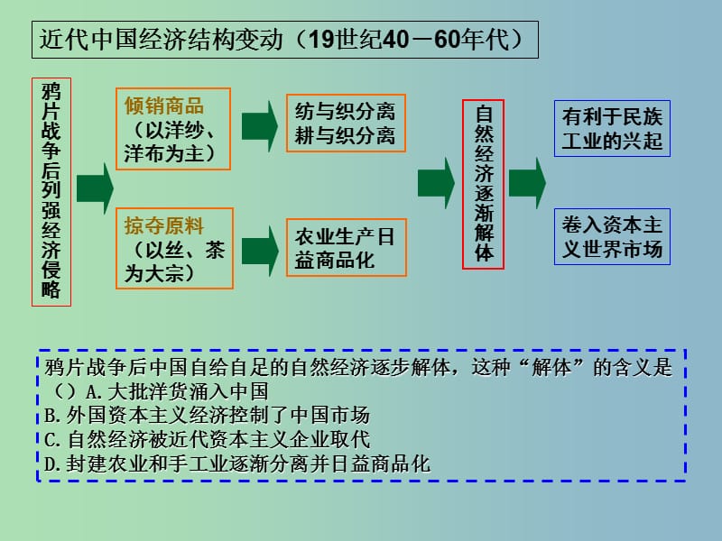 高中历史 第10.11课 民国时期民族工业的曲折发展课件 岳麓版必修2.ppt_第3页