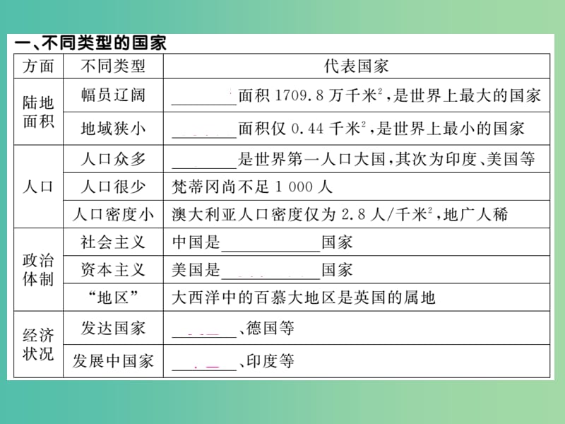 七年级地理上册 第五章 第一节 发展中国家与发达国家课件 （新版）湘教版.ppt_第2页