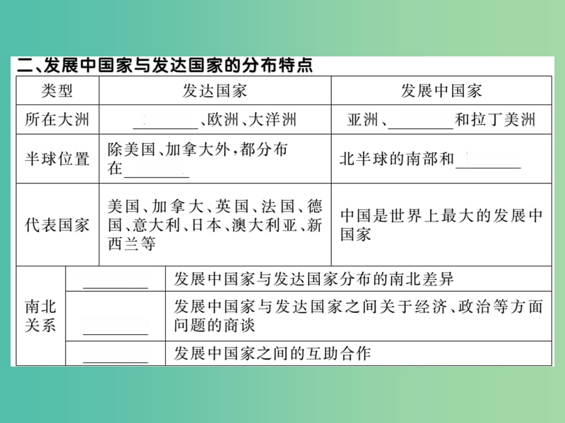 七年级地理上册 第五章 第一节 发展中国家与发达国家课件 （新版）湘教版.ppt_第3页