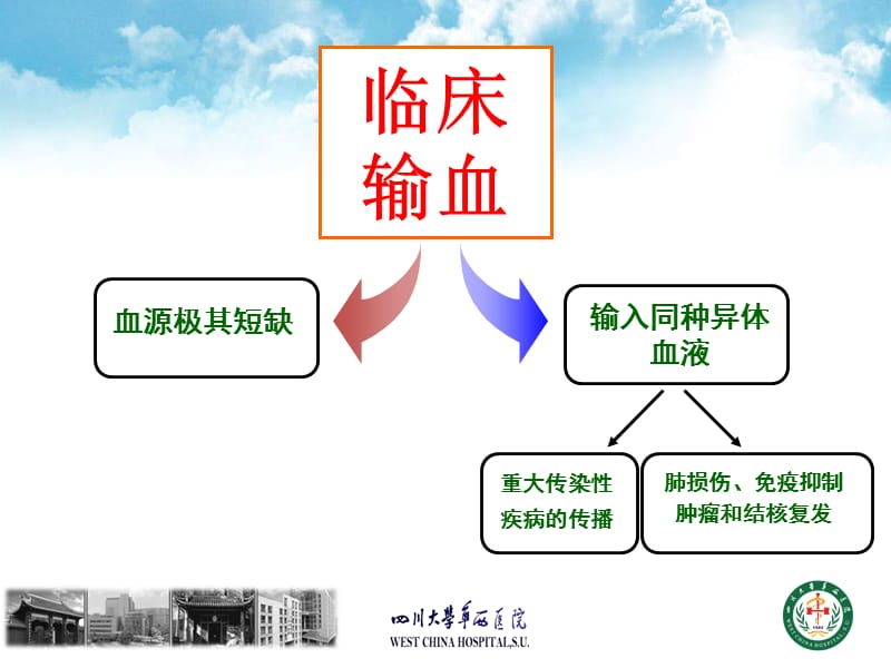 围手术期合理输血与血液保护-刘进.ppt_第3页